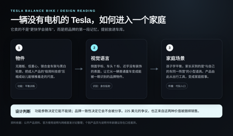 Tesla Balance Bike 的设计逻辑：物件、视觉语言与家庭场景